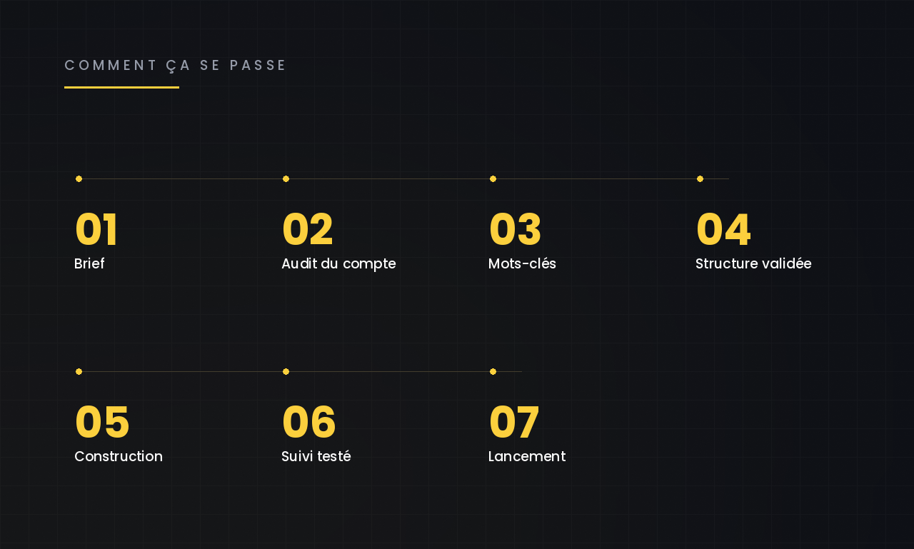 Processus de creation et lancement d une campagne Google Ads