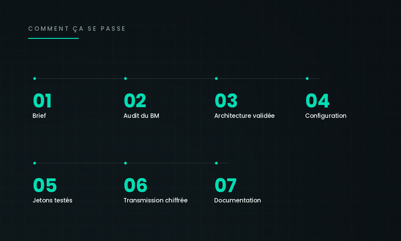 Processus de configuration du System User Meta